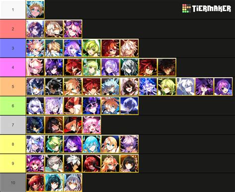 elsword pvp tier list 2024|Elsword MasterClass ver. Tier List Community Rankings.